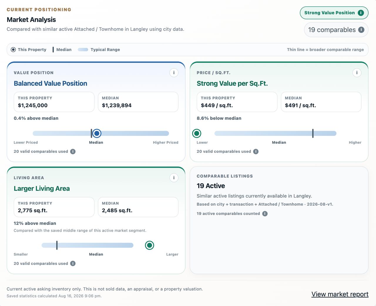 RealtySuite Market Intelligence analysis